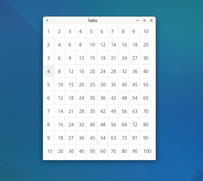 Multiplication table